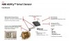 ABB Smart sensor Hardware.JPG